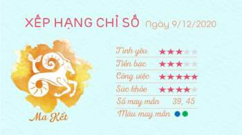 Tu vi hang ngay 12 cung hoang dao ngay 09122020 - Ma Ket