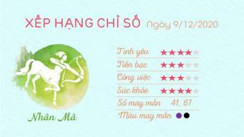 Tu vi hang ngay 12 cung hoang dao ngay 09122020 - Nhan Ma