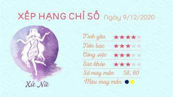 Tu vi hang ngay 12 cung hoang dao ngay 09122020 - Xu Nu