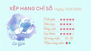 tu vi hang ngay 12 cung hoang dao ngay 10082020 - Cu Giai