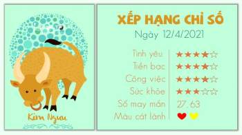 Tu vi hang ngay 12-4-2021 - Kim Nguu