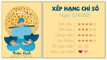 Tu vi hang ngay 12-4-2021 - Thien Binh