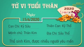 Tu vi hang ngay 1562020 - Than