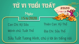 Tu vi hang ngay 1562020 - Tuat