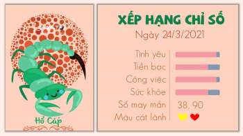 Tu vi hang ngay 24032021 - Ho Cap