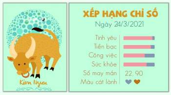 Tu vi hang ngay 24032021 - Kim Nguu