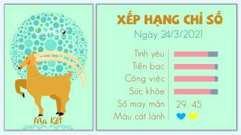 Tu vi hang ngay 24032021 - Ma Ket