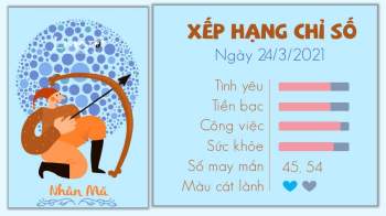 Tu vi hang ngay 24032021 - Nhan Ma