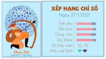 Tu vi hang ngay 27012021 - Nhan Ma