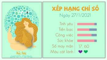 Tu vi hang ngay 27012021 - Xu Nu