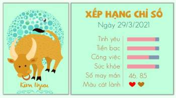 tu vi hang ngay 29032021 - Kim Nguu