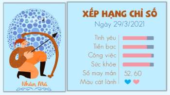 tu vi hang ngay 29032021 - nhan ma