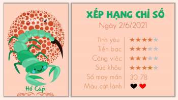 Tu vi hang ngay cua 12 cung hoang dao 262021- Ho Cap