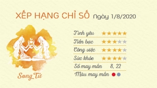 tu vi hang ngay tu vi ngay 01082020 song tu