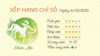 tu vi hang ngay tu vi ngay 06102020 nhan ma