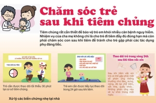 Theo dõi trẻ sau tiêm chủng - Ảnh 1.