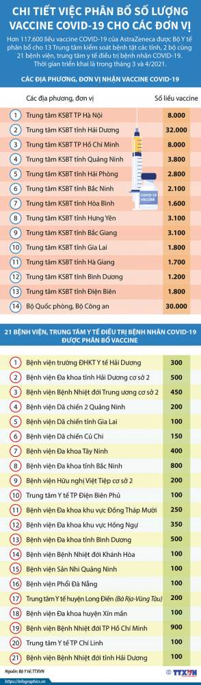 Sáng 8/3, khoảng 250 người đầu tiên ở Việt Nam tiêm vaccine COVID-19 - Ảnh 3.