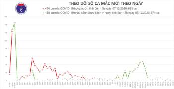 Một người nhập cảnh ở Đà Nẵng nhiễm Covid-19