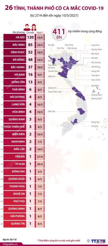 26 tỉnh thành có người mắc COVID-19, hơn 400 ca lây trong cộng đồng - Ảnh 1.