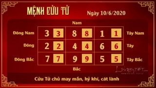 Xem phong thuy hang ngay - ngay 10062020 - Cuu Tu