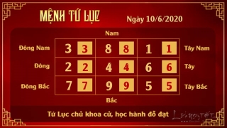 Xem phong thuy hang ngay - ngay 10062020 - Tu Luc