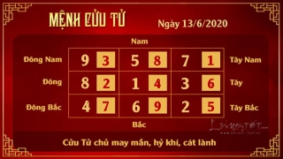 Xem phong thuy hang ngay - Xem phong thuy ngay 13062020 - Cuu Tu