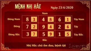 Xem phong thuy hang ngay - Xem phong thuy ngay 23062020 - Nhi Hac