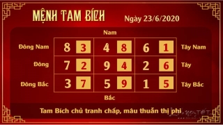 Xem phong thuy hang ngay - Xem phong thuy ngay 23062020 - Tam Bich