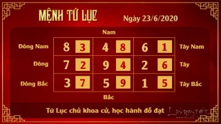 Xem phong thuy hang ngay - Xem phong thuy ngay 23062020 - Tu Luc