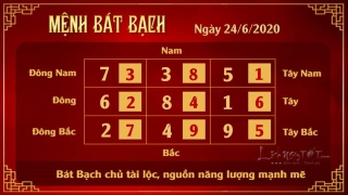 Xem phong thuy hang ngay - Xem phong thuy ngay 24062020 - Bat Bach