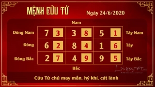 Xem phong thuy hang ngay - Xem phong thuy ngay 24062020 - Cuu Tu