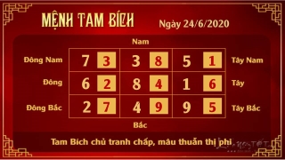 Xem phong thuy hang ngay - Xem phong thuy ngay 24062020 - Tam Bich