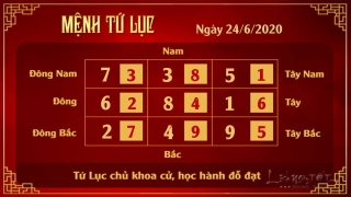 Xem phong thuy hang ngay - Xem phong thuy ngay 24062020 - Tu Luc