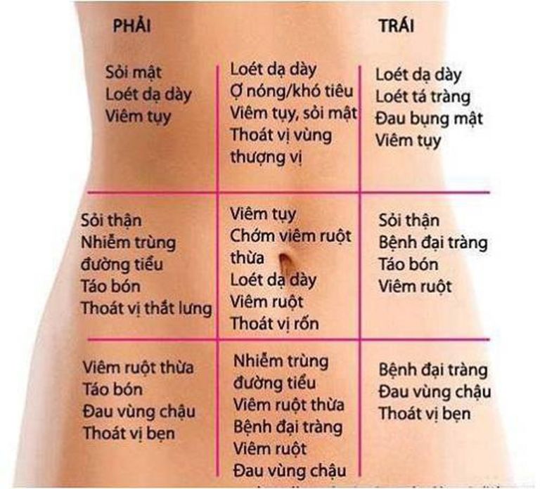 đau bụng dưới khi mang thai tháng đầu