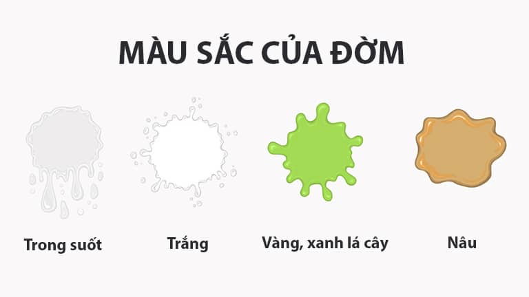 đau họng có đờm