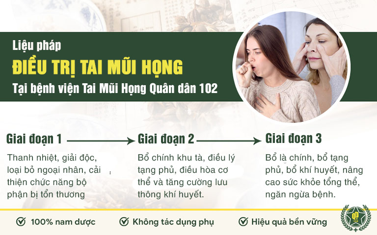 Liệu trình điều trị tai mũi họng Quân Dân hiệu quả toàn diện