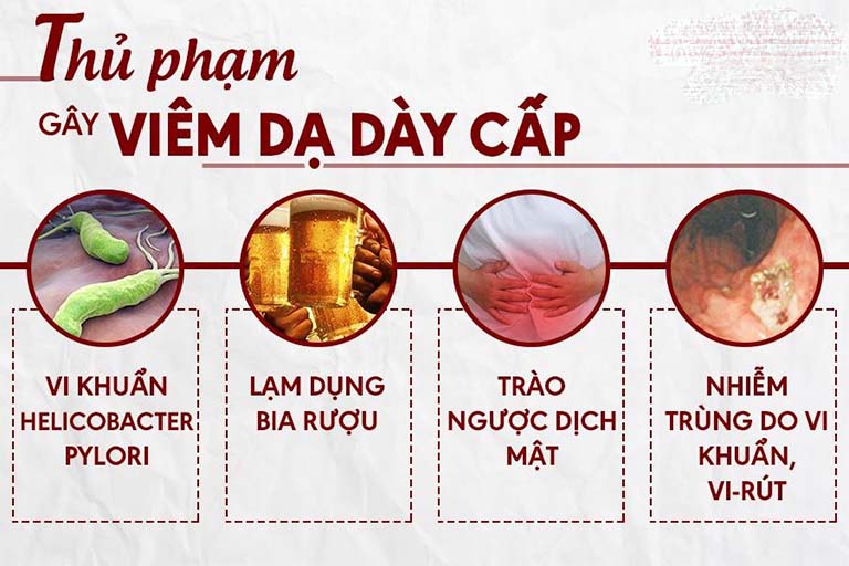 Viêm dạ dày cấp tính